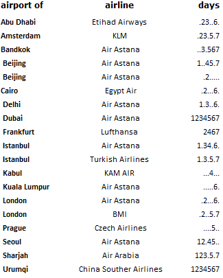 Almaty Airport International Flights
