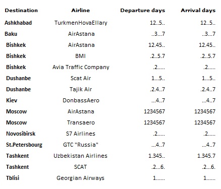 Almaty Airport CIS Flights